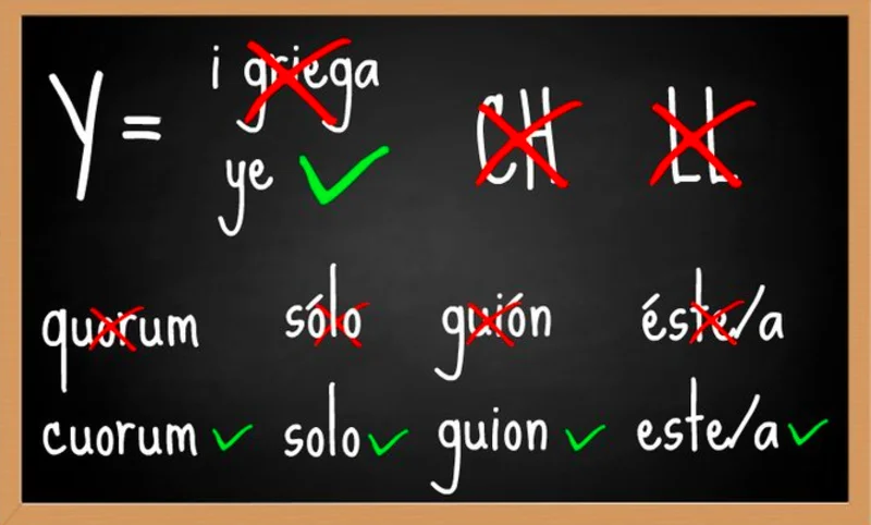 Breve Historia del Idioma Español