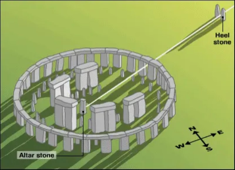 Los misterios de la antigua construcción de Stonehenge, parte 2