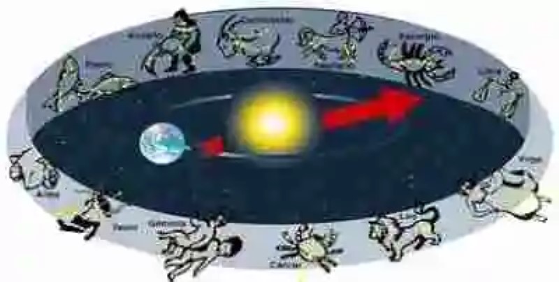 Tu signo zodiacal podría no serlo: el Horóscopo y los cambios en la eclíptica solar