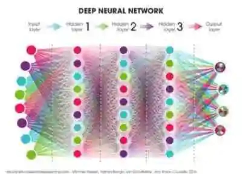 “Redes Neuronales”: la tecnología que creamos pero no entendemos cómo funciona