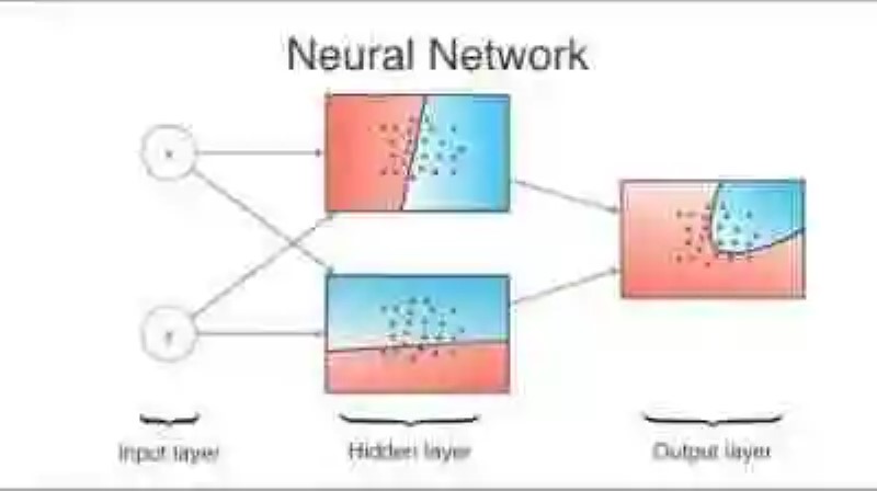 “Redes Neuronales”: la tecnología que creamos pero no entendemos cómo funciona