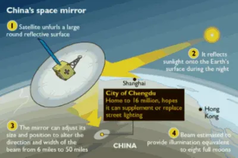 Ciudad china propone la creación de una “segunda luna” para reemplazar sus luces de tránsito