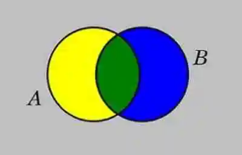 Diagrama de Venn para dos conjuntos