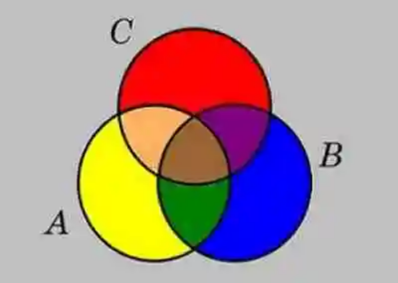 Diagrama de Venn para tres conjuntos