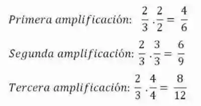 Ejercicios de amplificación y simplificación de fracciones