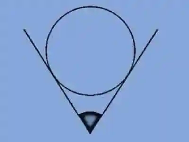 Posiciones relativas del ángulo frente a la circunferencia
