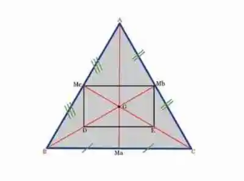 Las medianas de un triángulo