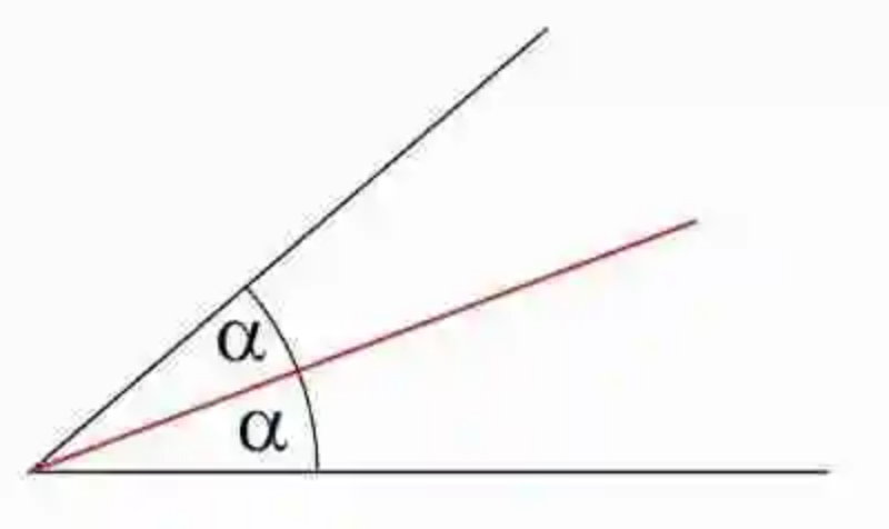 Las bisectrices de un triángulo y el incentro