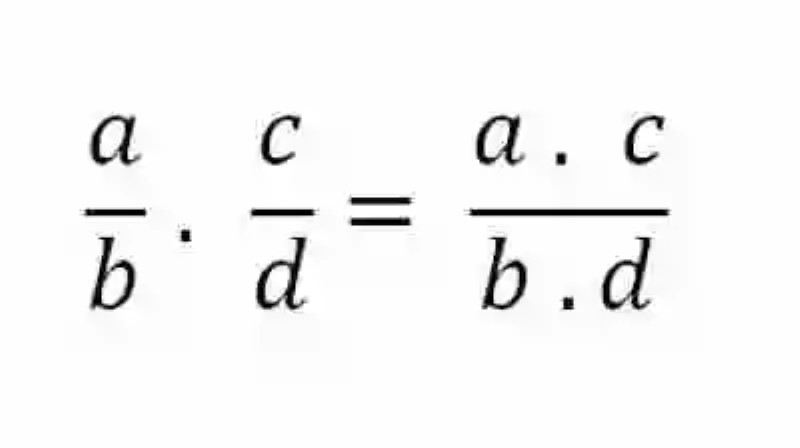 Propiedad conmutativa en la multiplicación de fracciones
