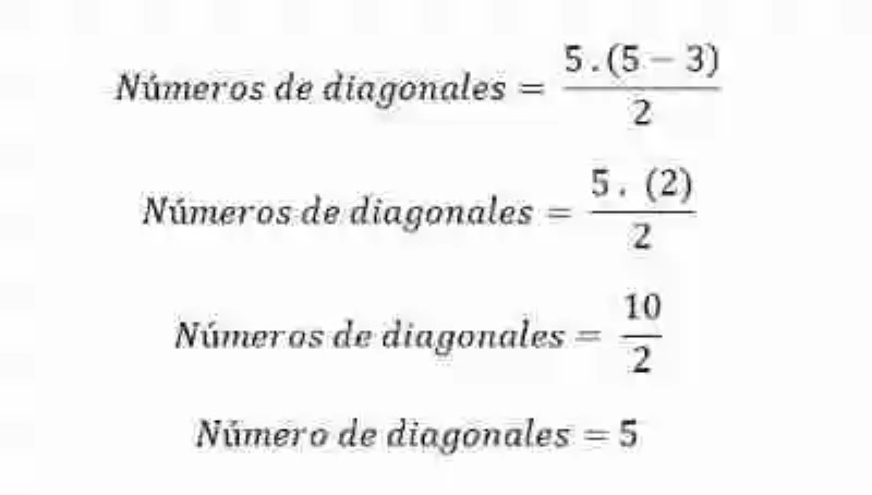 Número de diagonales de un polígono convexo