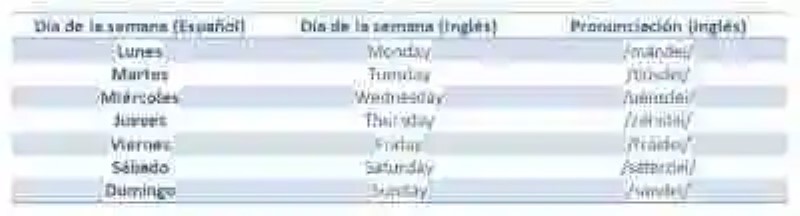 ¿Cómo se pronuncian los días de la semana en inglés?