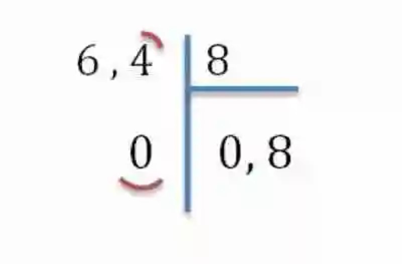 División de números decimales expresados mediante notación científica