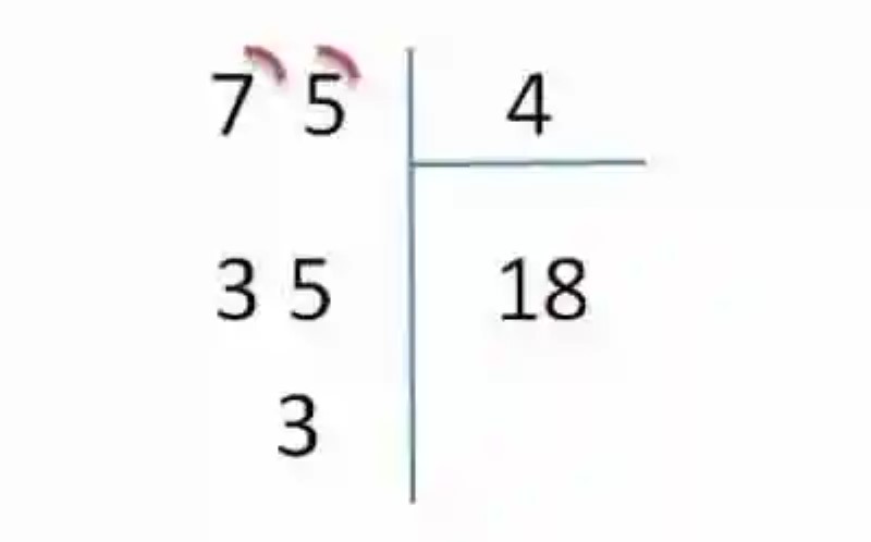 División de números enteros con cociente decimal