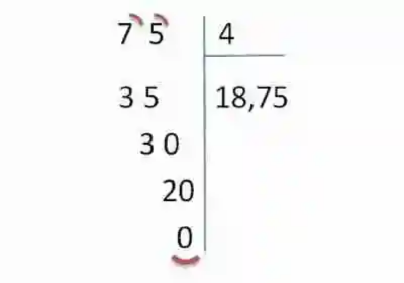 División de números enteros con cociente decimal