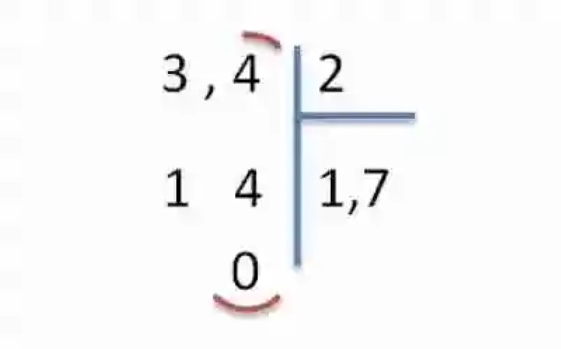 División de números enteros expresados mediante Notación científica