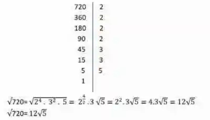 Ejemplos de Descomposición de raíces en números primos