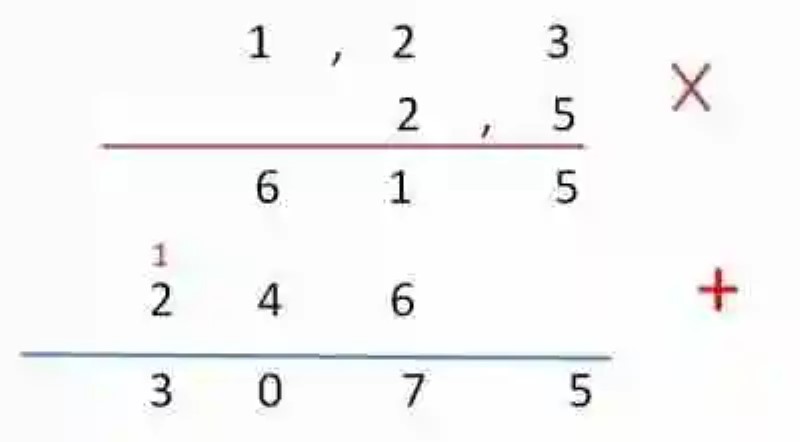 Cómo resolver multiplicaciones de números decimales
