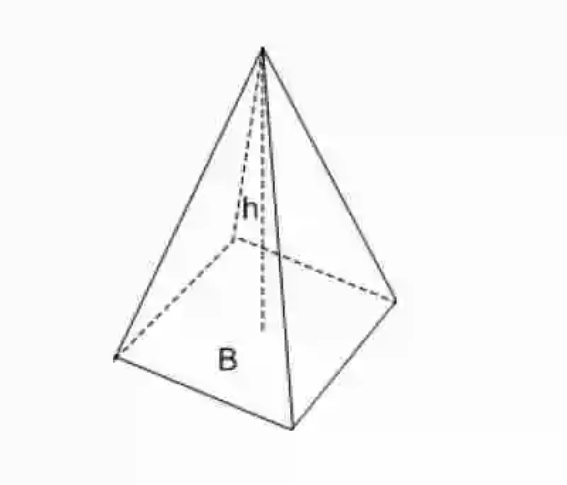 Elementos de una pirámide (geometría)