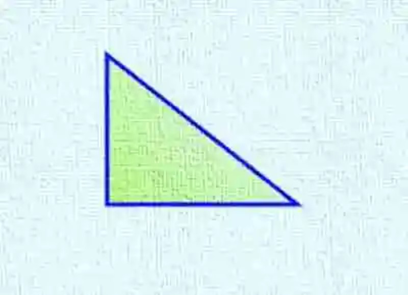 Clasificación de los triángulos según sus ángulos