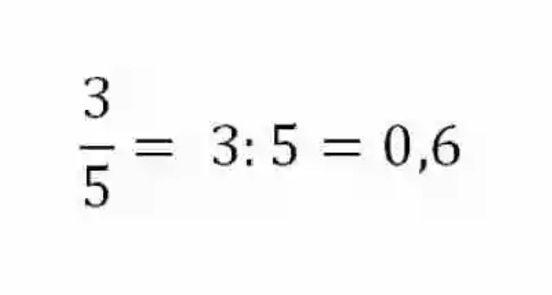 Expresión decimal de un números racional