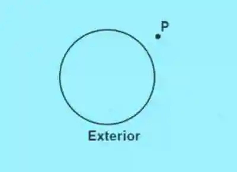 Posición relativa de un punto respecto a una circunferencia