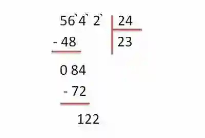 Cómo realizar una división de dos cifras