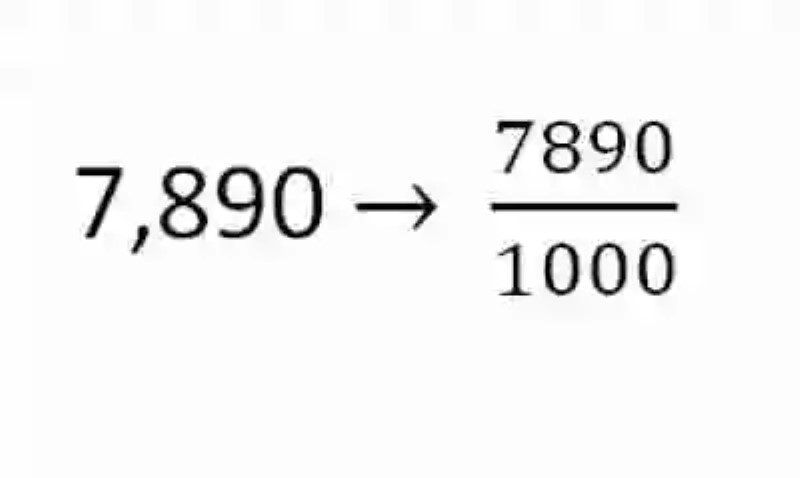 Fracción generatriz de un número racional