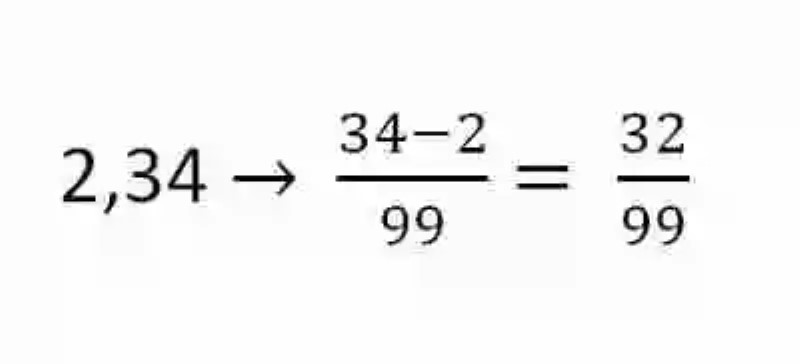 Fracción generatriz de un número racional