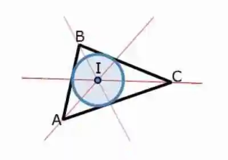 Propiedades del incentro de un triángulo