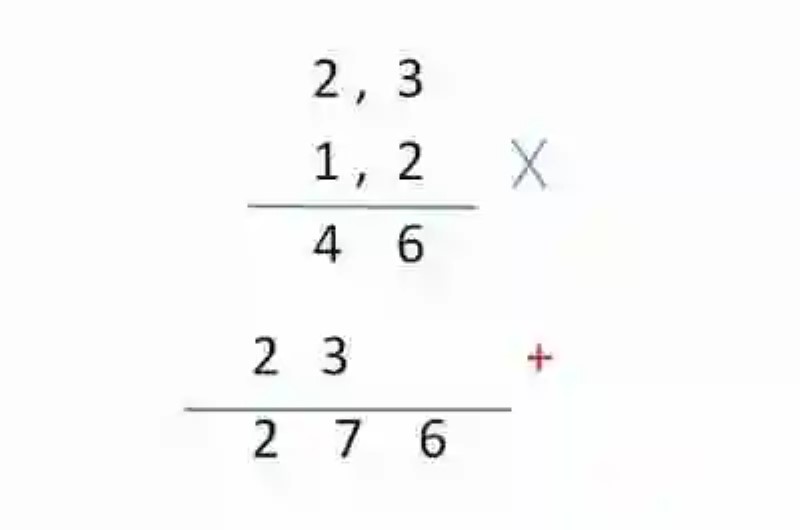 Ejemplos de multiplicación de números decimales