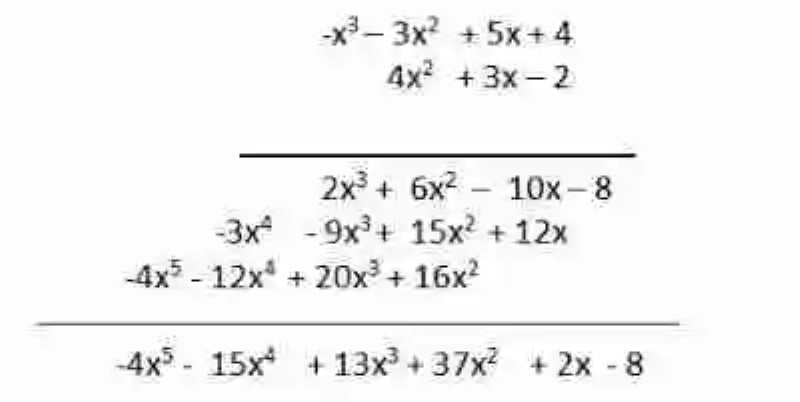 Cómo multiplicar un polinomio por un polinomio