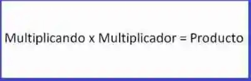 Multiplicación de números enteros expresados mediante Notación científica