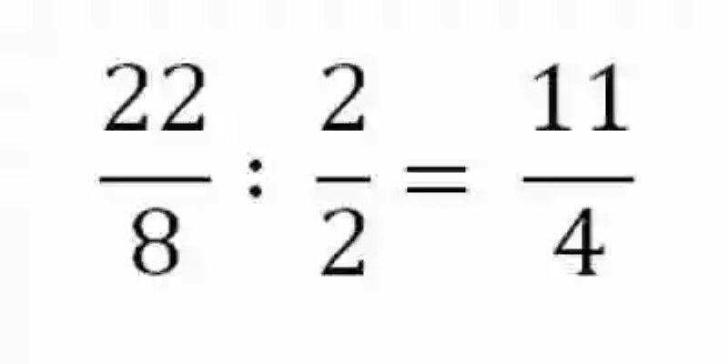 Propiedad conmutativa en la suma de fracciones