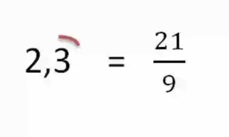 Ejemplos de cómo hallar la fracción generatriz de un número racional