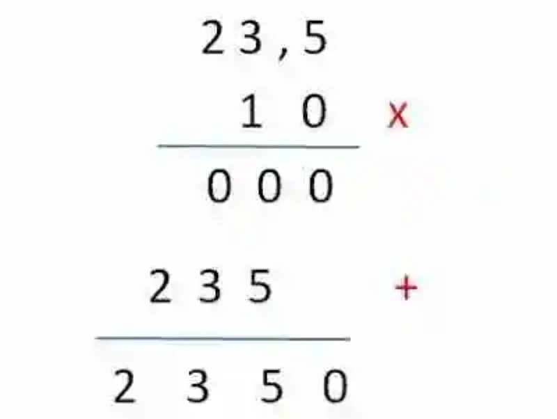 Multiplicación de un número decimal por 10