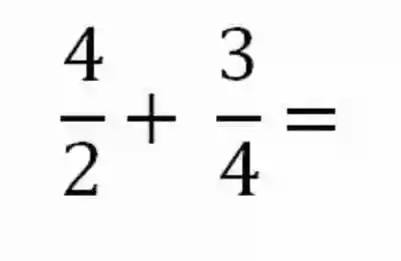 Propiedad conmutativa en la suma de fracciones