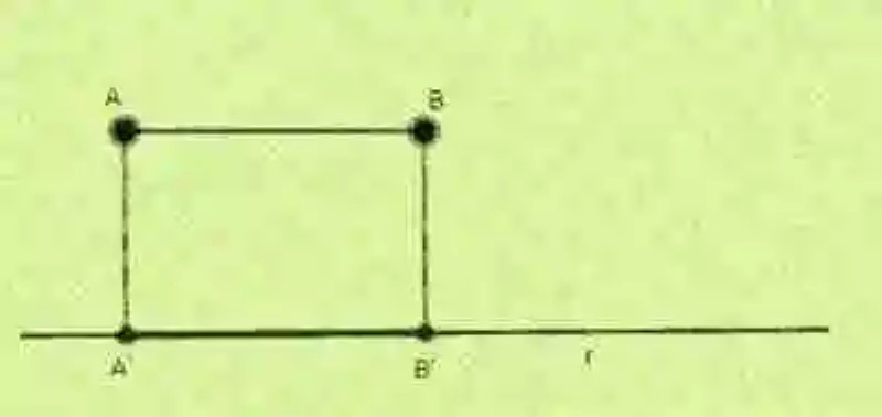 Proyección de un segmento sobre una recta