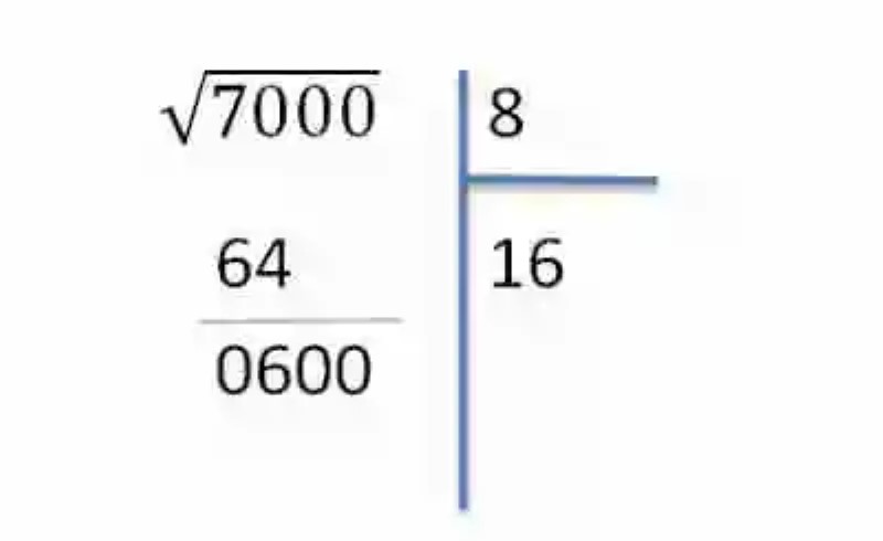 Raíz cuadrada aproximada de un número decimal
