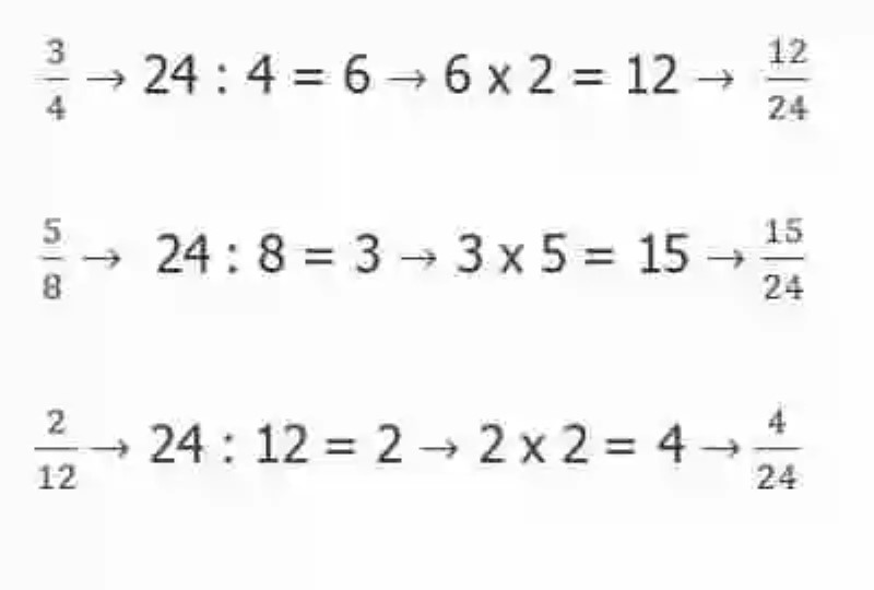 Cómo repartir una cantidad en partes proporcionales a varias fracciones (Matemáticas)