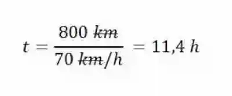 Ejemplos de cómo calcular la Velocidad