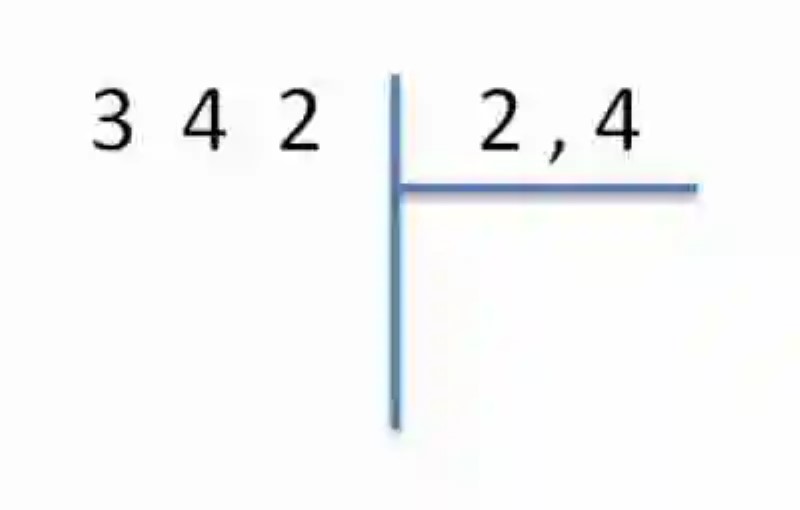 División de un número natural entre uno decimal