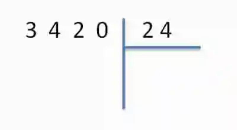 División de un número natural entre uno decimal