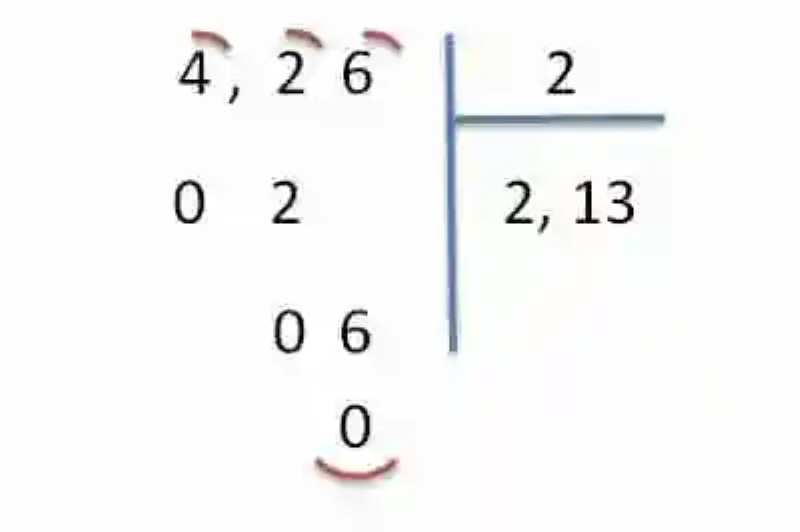 División de un número decimal entre un número natural