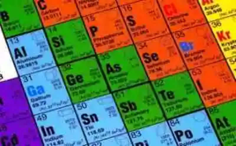 Línea del tiempo de la tabla periódica de los elementos