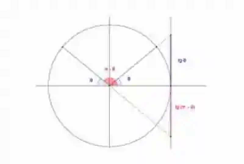 Cálculo de la longitud de una tangente