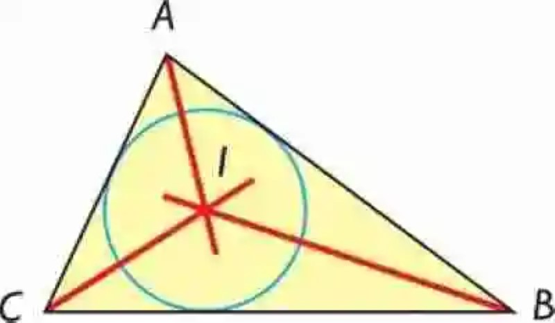 Ejemplos de tipos de triángulos