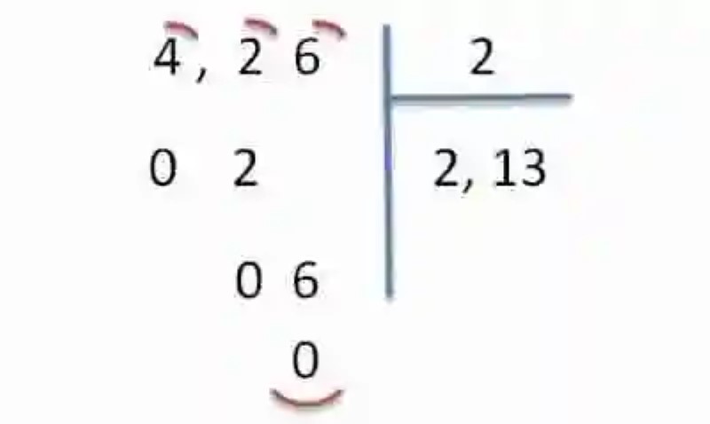 División de números decimales
