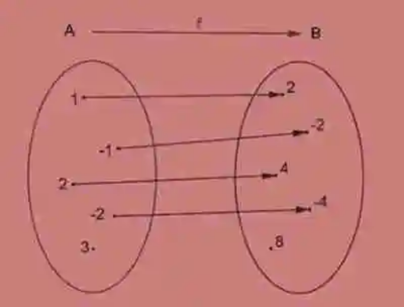 Ecuación de la función y sus variables