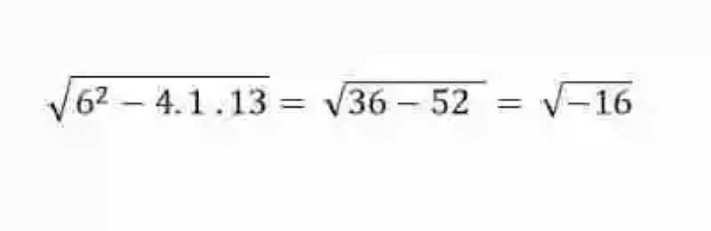 Ejemplo de ecuaciones de segundo grado con discriminante negativo