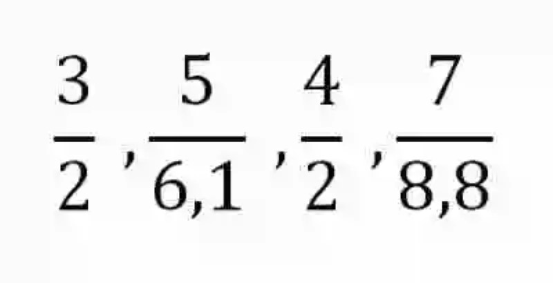 Ejemplo del método de las proporciones en la Regla de tres compuesta directa-inversa